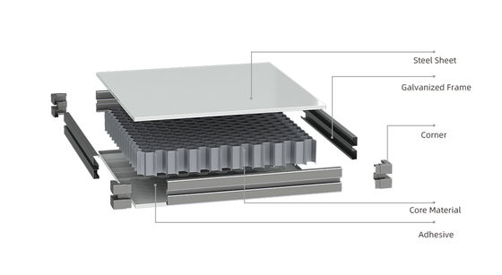 Τα πλεονεκτήματα της χρήσης των συστημάτων μεμονωμένων πάνελ καθαρών χώρων