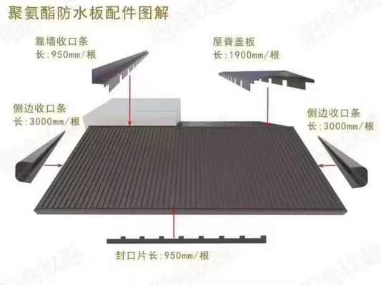 Al-Mg-Mn Alloy Greatwall Roof Panel for Greenhouse with Weather-Resistant Coating and 50 Years Lifespan